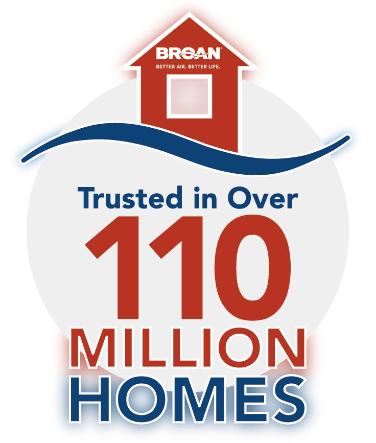 1.1亿美国住宅使用